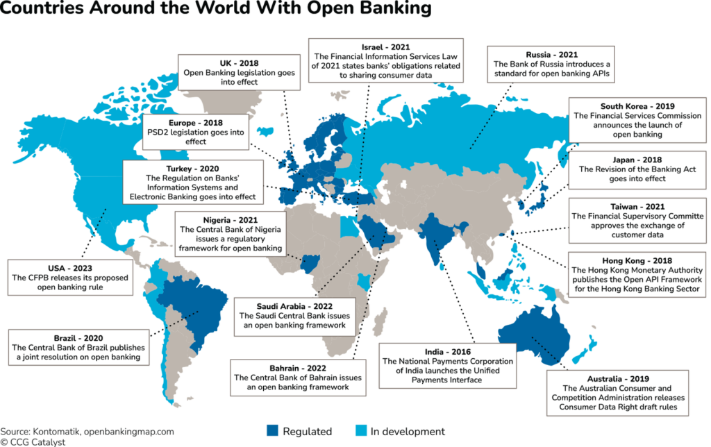 How US Banks Can Get Ready For Open Banking