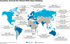 How US Banks Can Get Ready For Open Banking