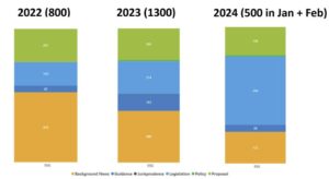 500+ New Reasons To Sweat The Details On Sustainability: Global And Local Rulemaking Proliferates