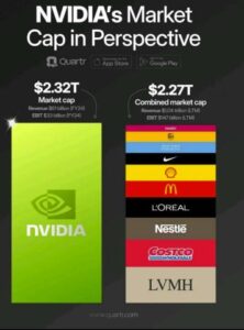 NVIDIA – Do We Need A Killer App?