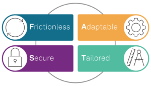 The FAST Way To Evaluate Merchant Payment Processors