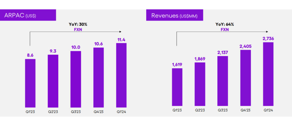 Should You Buy Nu Holdings Stock While It’s Below ?