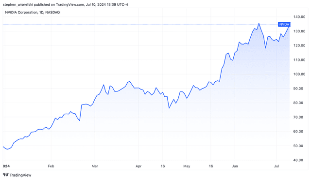 <p>TradingView</p>