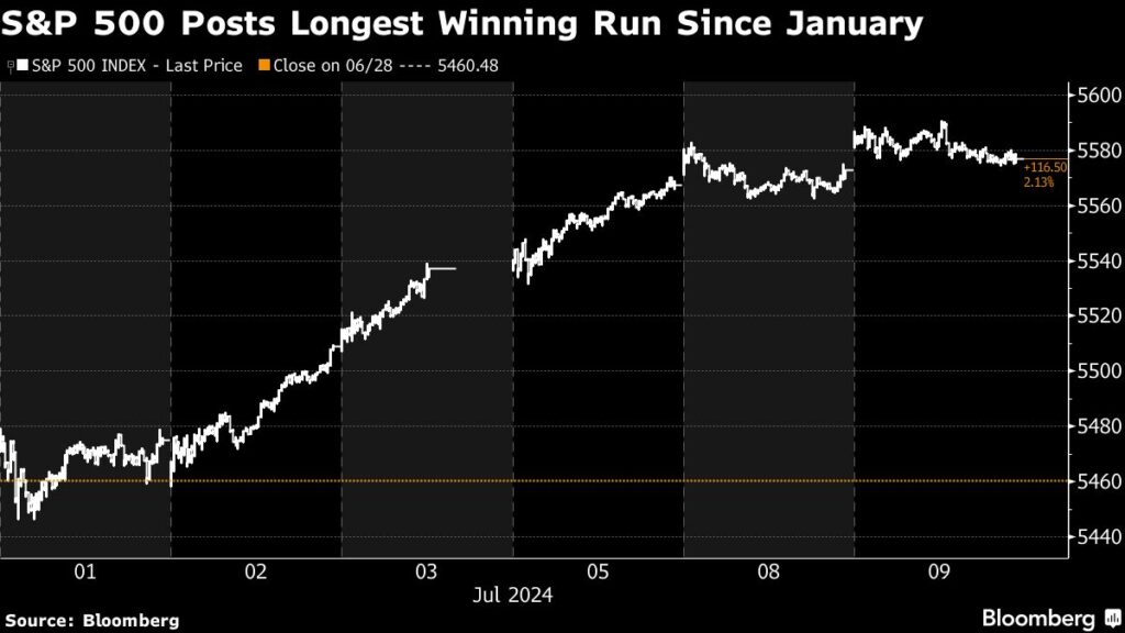 China Stocks Eye Gains; S&P 500 Steady On Powell: Markets Wrap