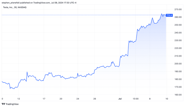 <p>TradingView</p>