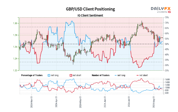 A graph of stock market prices  Description automatically generated with medium confidence