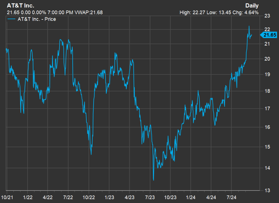 - FactSet