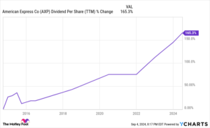 3 Brilliant Reasons to Buy This Warren Buffett Stock and Never Sell