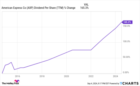 3 Brilliant Reasons to Buy This Warren Buffett Stock and Never Sell