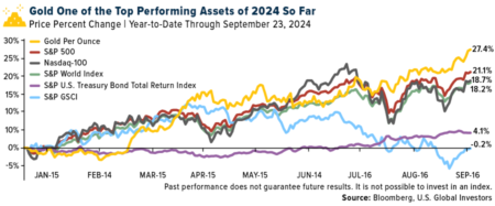 Gold Stocks Are the Hidden Opportunity in 2024’s Bull Market