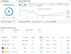 Li Auto Stock Is Surging and Likely has More Room to Run