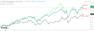 1 Stock to Buy, 1 Stock to Sell This Week: Tesla, Levi Strauss