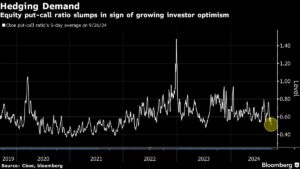 Traders Blow Off US Election Risks as Stocks Race Into October