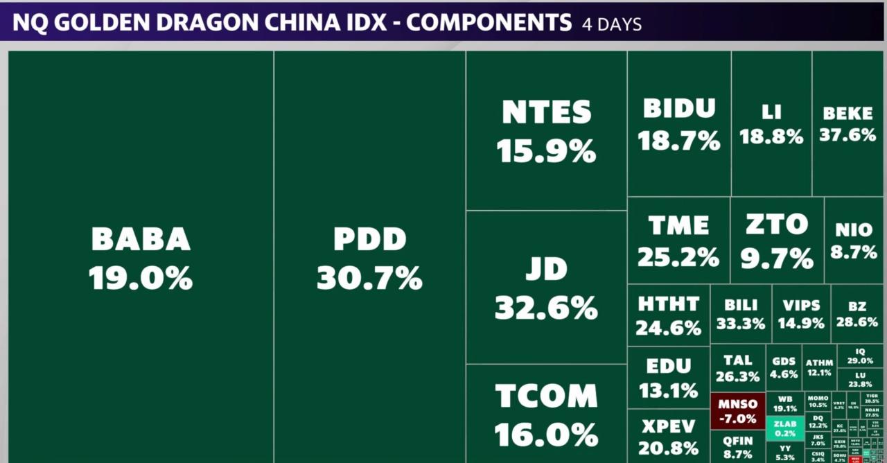 Source: Yahoo Finance