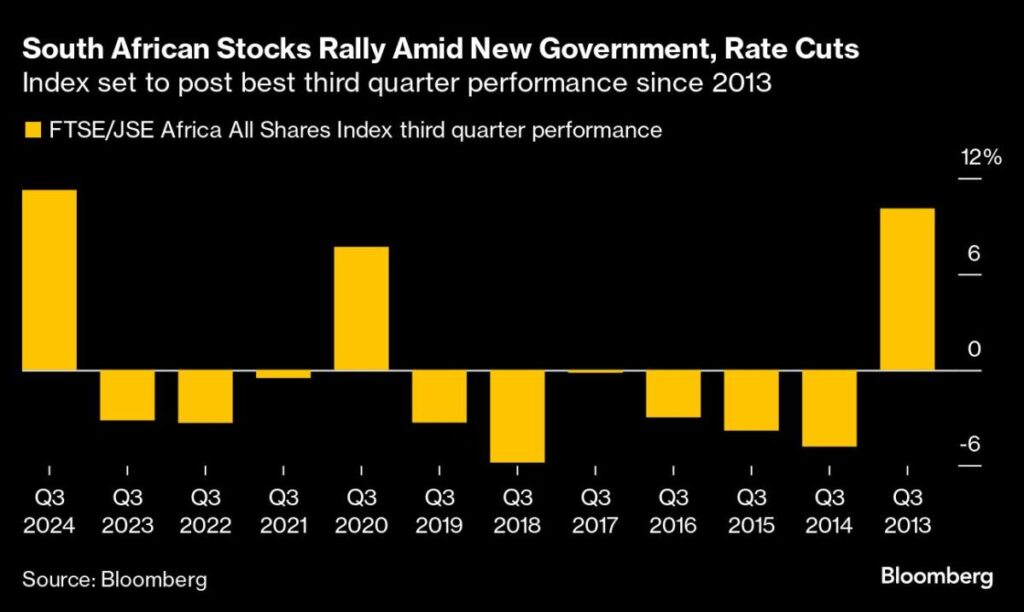 South African Stocks Are Tipped to Extend Record-Setting Rally