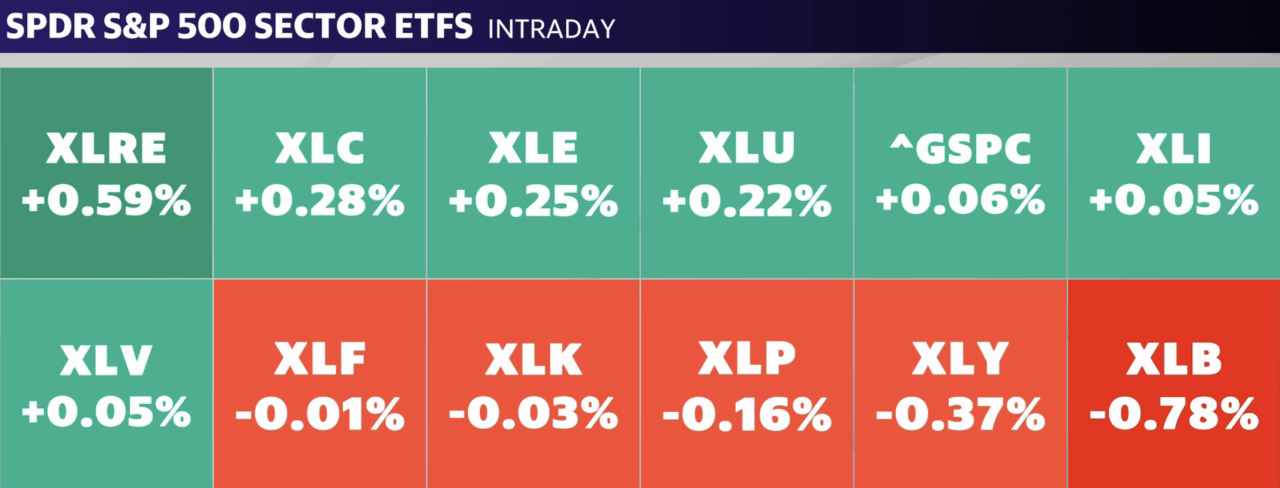 Source: Yahoo Finance