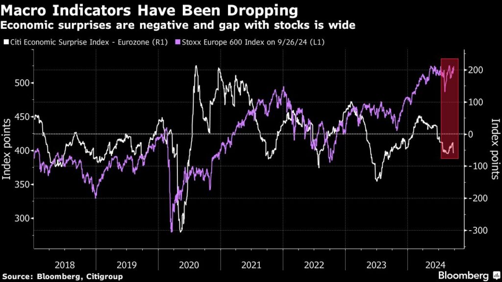 Goldman, BlackRock Warn Europe’s Stock Rally Faces Tough Hurdles