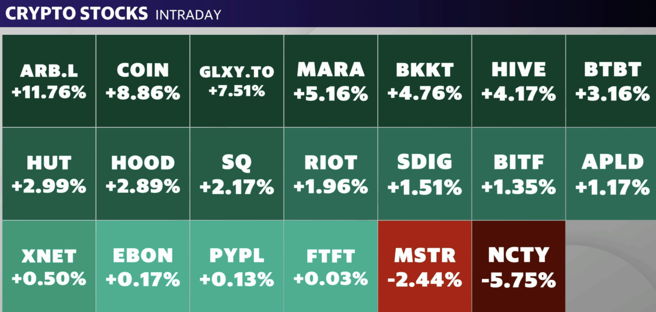 Source: Yahoo Finance