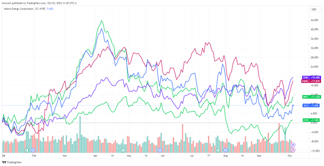 <p>TradingView</p>