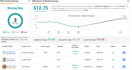 These 2 ‘Strong Buy’ Medical Device Stocks Are Poised for Growth, Says Analyst