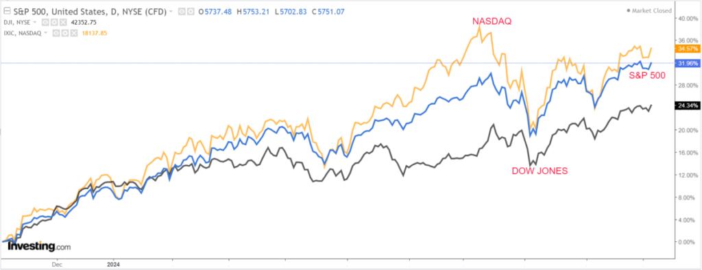 1 Stock to Buy, 1 Stock to Sell This Week: AMD, Delta Air Lines