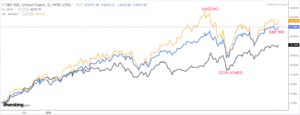 1 Stock to Buy, 1 Stock to Sell This Week: AMD, Delta Air Lines