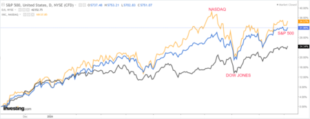 1 Stock to Buy, 1 Stock to Sell This Week: AMD, Delta Air Lines