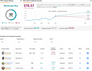 PayPal Is Still Undervalued as Stock Gains Momentum