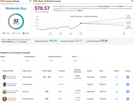 PayPal Is Still Undervalued as Stock Gains Momentum