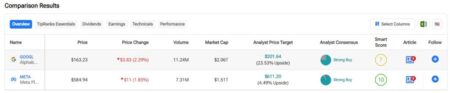 GOOGL vs. META: Which AI/Big Data Stock Is Better?