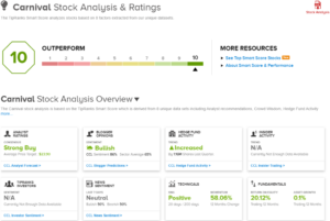 These 2 Top-Scoring Cruise Stocks Deserve a Closer Look, Says Citi