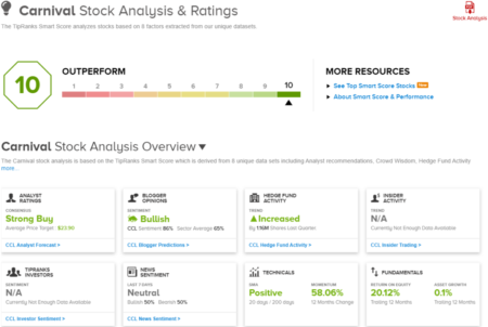 These 2 Top-Scoring Cruise Stocks Deserve a Closer Look, Says Citi