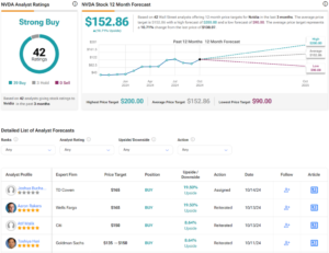 Nvidia vs. Palantir: Which Is the Better Red-Hot AI Stock?