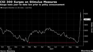 Wall Street Veteran Says China Stocks Set to Surge Another 50%