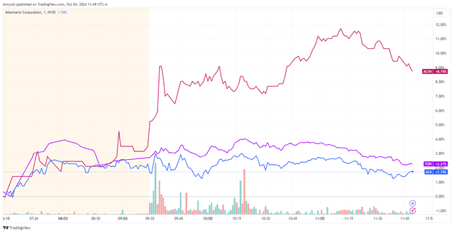 <p>TradingView</p>