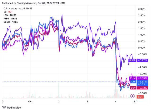 <p>TradingView</p>