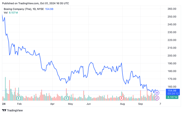 <p>TradingView</p>