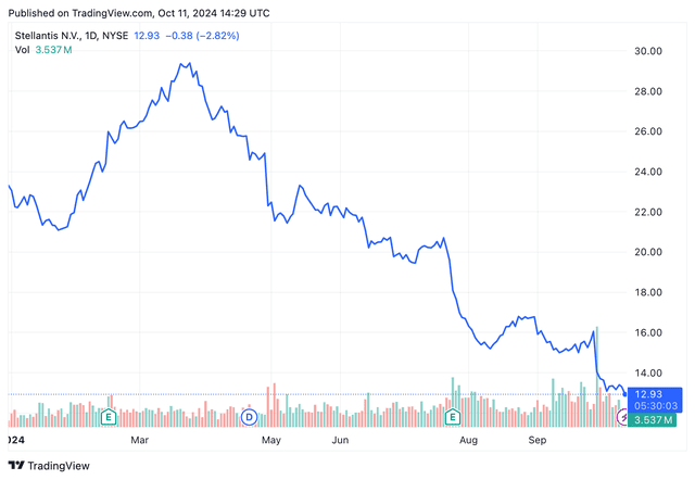 <p>TradingView</p>