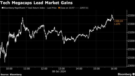 Asian Stocks to Rise After Tech Lifts Wall Street: Markets Wrap