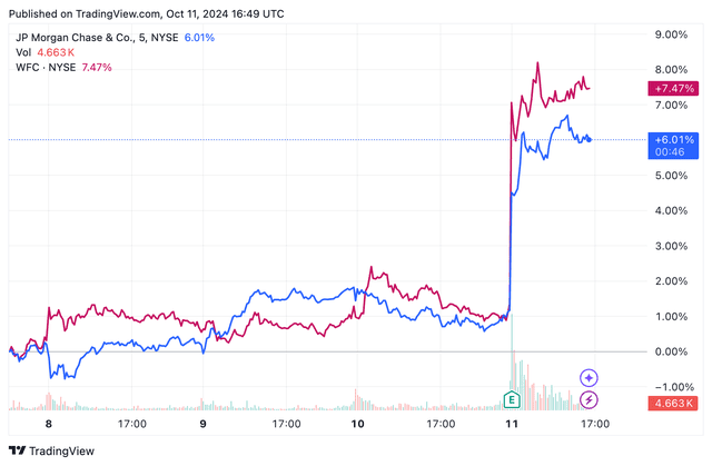 <p>TradingView</p>