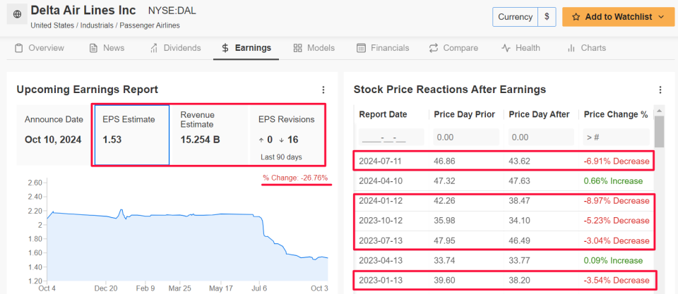 Delta Air Lines Earnings Page