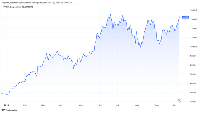 <p>TradingView</p>