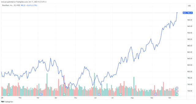 <p>TradingView</p>