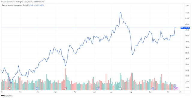 <p>TradingView</p>