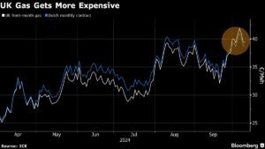 UK Gas Futures Outrun Europe Benchmark on Looming Winter Demand