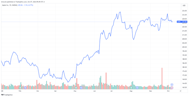 <p>TradingView</p>