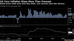 Asian Stocks to Sidestep Wall Street Dip After CPI: Markets Wrap