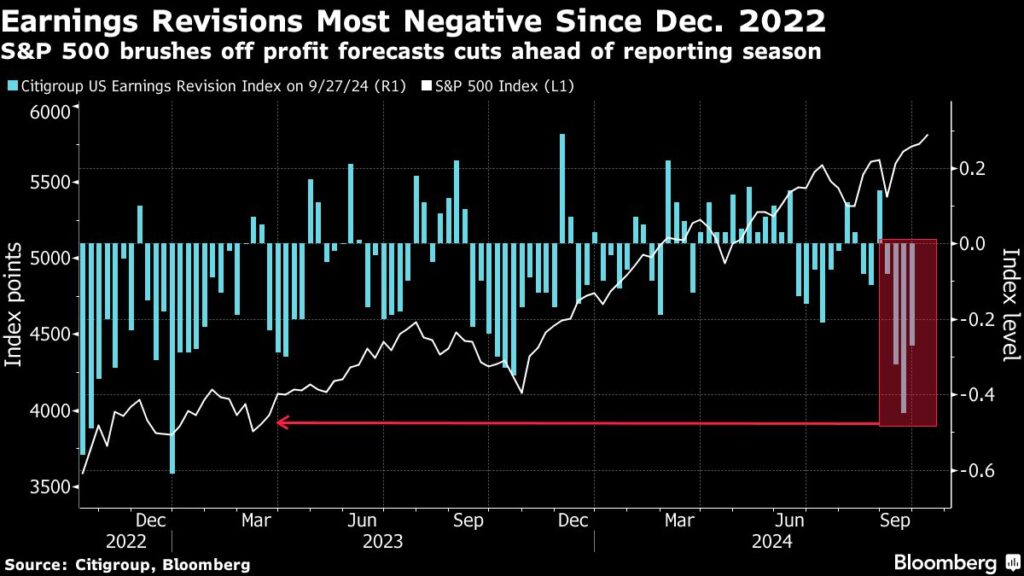 CEOs and Analysts Are at Odds About S&P 500’s Earnings Outlook