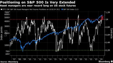 Global Stocks Optimism Flashes Sell Signal, BofA Survey Shows