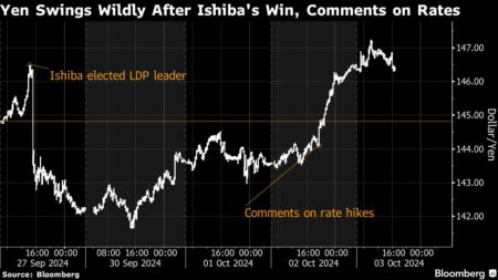 Japan’s New Leader Confronts Legacy of Market-Savvy Predecessor